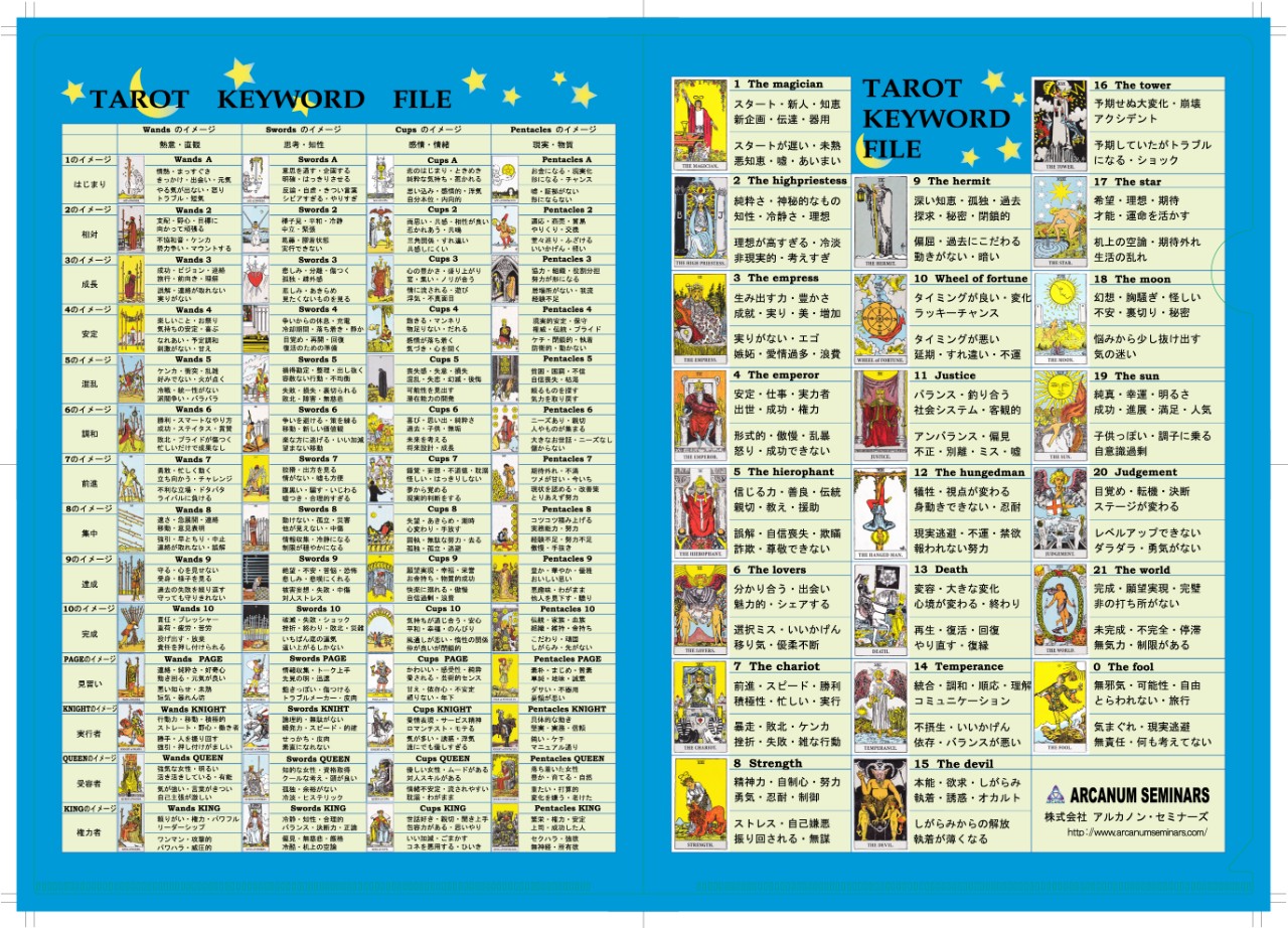 完売・タロットクリアファイル 〜カード７８枚の意味がスグわかる 