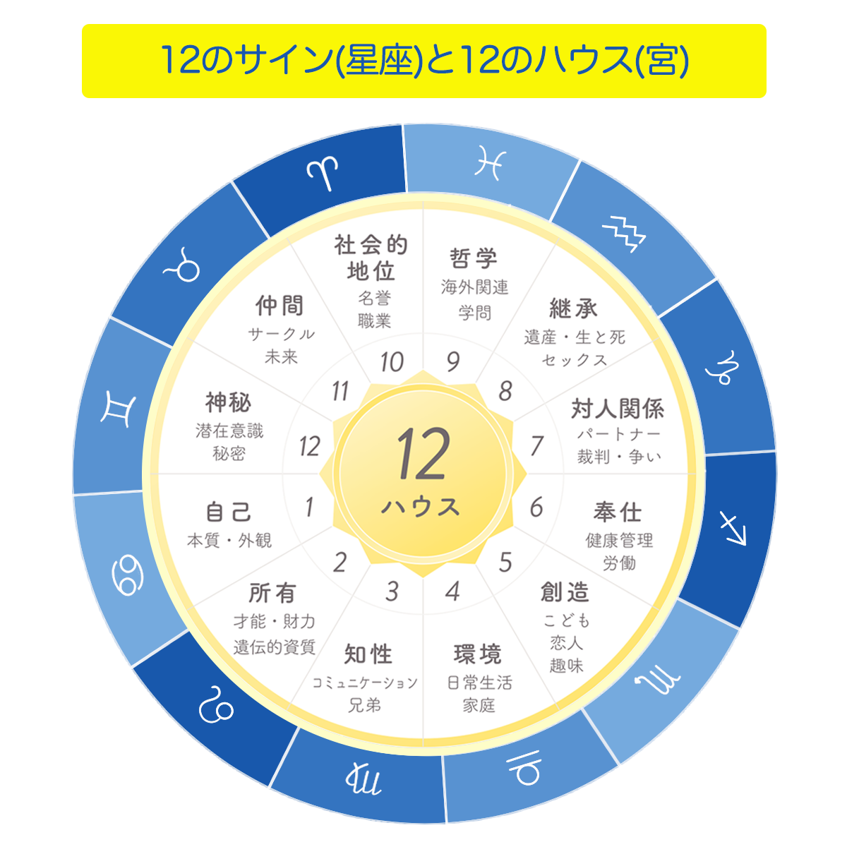 西洋占星術 – 基礎知識 / 講座案内 – アルカノン・セミナーズ